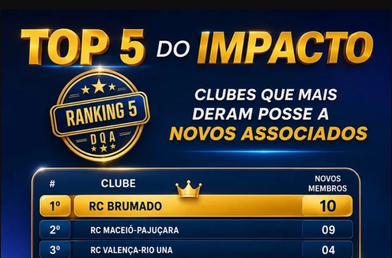 Rotary Club de Brumado lidera ranking do Distrito 4391 com posse de 10 novos associados